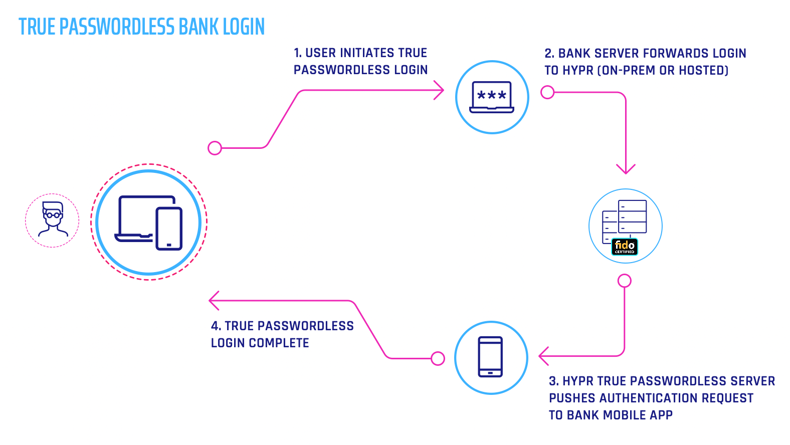 how-does-push-authentication-work-security-encyclopedia